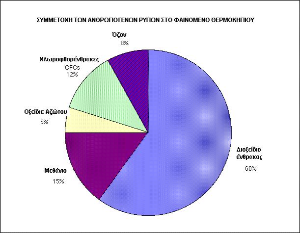 1.4. ΚΛΙΜΑΤΙΚΕΣ ΑΛΛΑΓΕΣ Αλλαγή του κλίματος της Γης: Μετακίνηση των ζωνών βροχοπτώσεως, από τον ισημερινό προς τον βορρά και ερημοποίηση του κάτω τμήματος της εύκρατης ζώνης.