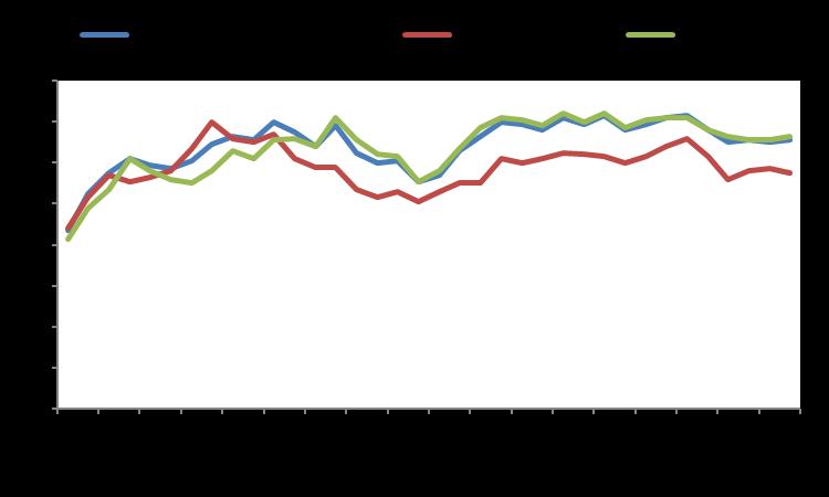 China 6,5 1,7 4,2 Russia -1,5 8,8 6,1 Mexico 2,5 3,1 4,3 Turkey 3