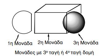 ΚΕΦΑΛΑΙΟ 7ο: ΠΡΩΤΕΪΝΕΣ (ΛΕΥΚΩΜΑΤΑ) 159 Σχήμα 7.