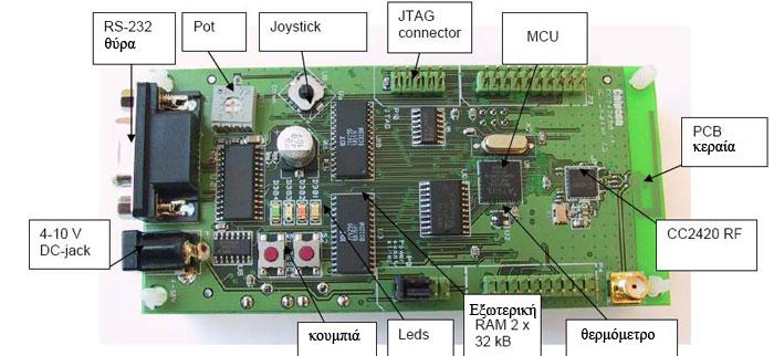 4 ΤΑ ΑΝΑΠΤΥΞΙΑΚΑ ΕΠΙΔΕΙΞΗΣ CC2420DBK Επιπλέον, για την διπλωματική χρησιμοποιήθηκαν οι δύο πλακέτες του αναπτυξιακού επίδειξης CC2420DBK (demonstration board kit) που μας