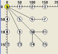 Γίνεται επιπλέον η τοποθέτηση του συντονιστή στην θέση που ορίζουμε εμείς (x,y) και η μετακίνηση όλου του πλέγματος κατά x,y στον χώρο σχεδίασης από την αρχική θέση 0,0.