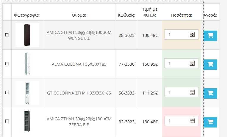 Όταν κάνουμε λοιπον επεξεργασία έχουμε μια οθόνη όπως αυτή Όπως βλέπουμε εδώ λοιπόν αποκτήσαμε μια ΠΟΛΥ χρήσιμη