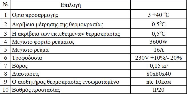 Οι αλλαγές αποθηκεύονται αυτόματα.