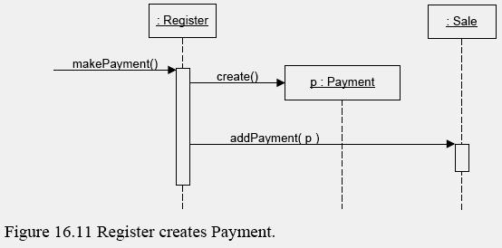 ΥψηλήΣυνοχή (High Cohesion) (3/4)