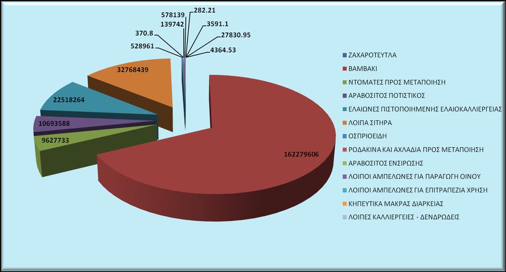 δ ΚΑΤΑΓΡΑΦΗ ΥΔΑΤΙΚΩΝ ΑΝΑΓΚΩΝ H κααγαφή και αξινόμηση ν χήσεν γης και ν καλλιεγειών ης λεκάνης αποοής έγινε συγκενώνονας σοιχεία από σχεικούς φοείς αλλά και με επιόπια έευνα σην