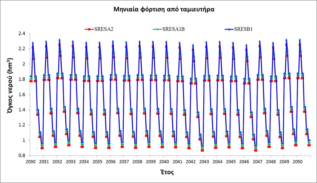 Σχήμα 0.