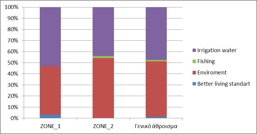 Μολονόι οι απόψεις ν καοίκν διίσαναι σχεικά με ην επιυχή υλοποίηση ης αποκαάσασης ης λίμνης, οι εώμενοι θεούν η λίμνη Κάλα α έγο ου οποίου η ολοκλήση θα συμβάλει σην πειβαλλονική αναβάθμιση, αλλά και