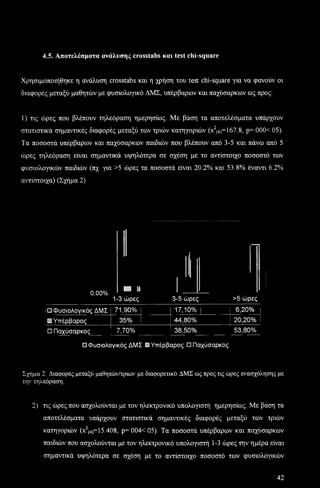 Τα ποσοστά υπέρβαρων και παχύσαρκων παιδιών που βλέπουν από 3-5 και πάνω από 5 ώρες τηλεόραση είναι σημαντικά υψηλότερα σε σχέση με το αντίστοιχο ποσοστό των φυσιολογικών παιδιών (πχ.