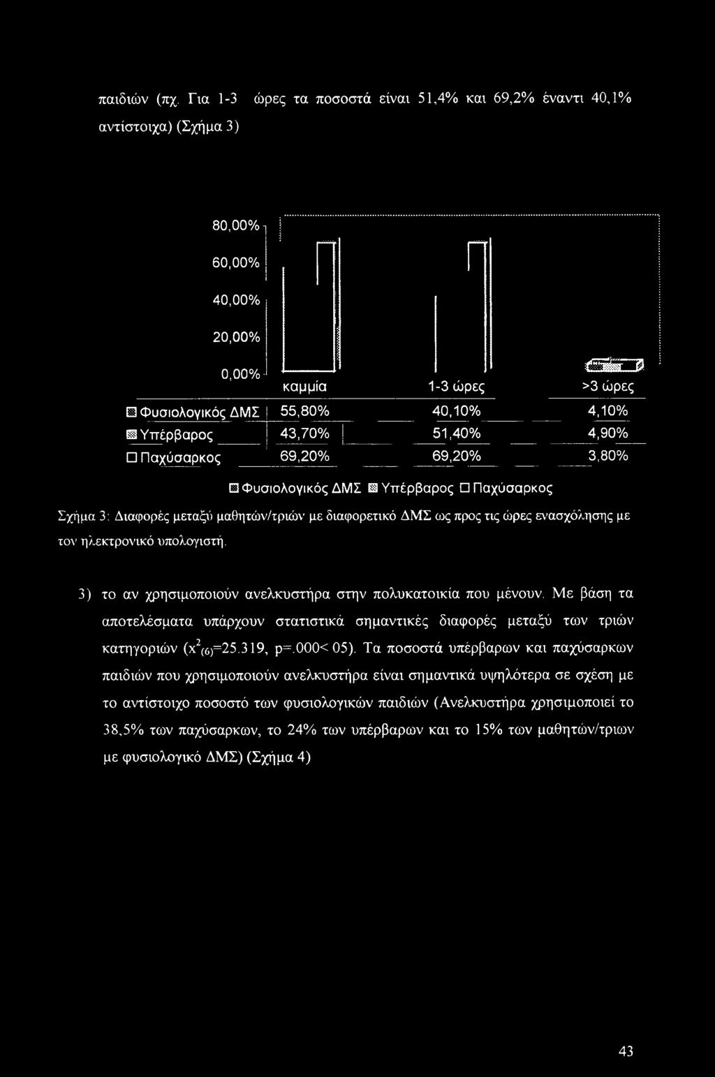μεταξύ μαθητών/τριών με διαφορετικό ΔΜΣ ως προς τις ώρες ενασχόλησης με τον ηλεκτρονικό υπολογιστή. 3) το αν χρησιμοποιούν ανελκυστήρα στην πολυκατοικία που μένουν.