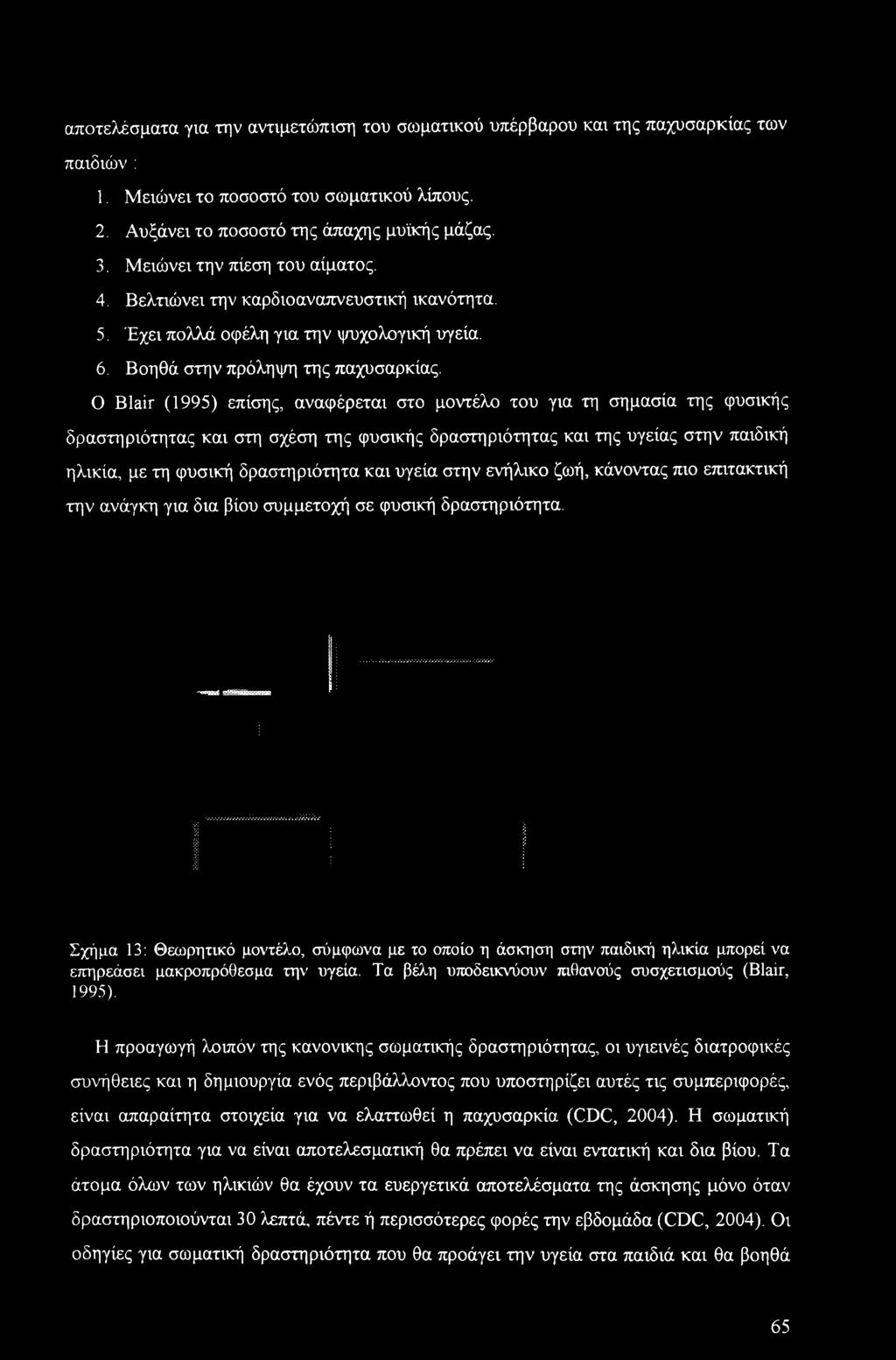 Σχήμα 13: Θεωρητικό μοντέλο, σύμφωνα με το οποίο η άσκηση στην παιδική ηλικία μπορεί να επηρεάσει μακροπρόθεσμα την υγεία. Τα βέλη υποδεικνύουν πιθανούς συσχετισμούς (Blair, 1995).