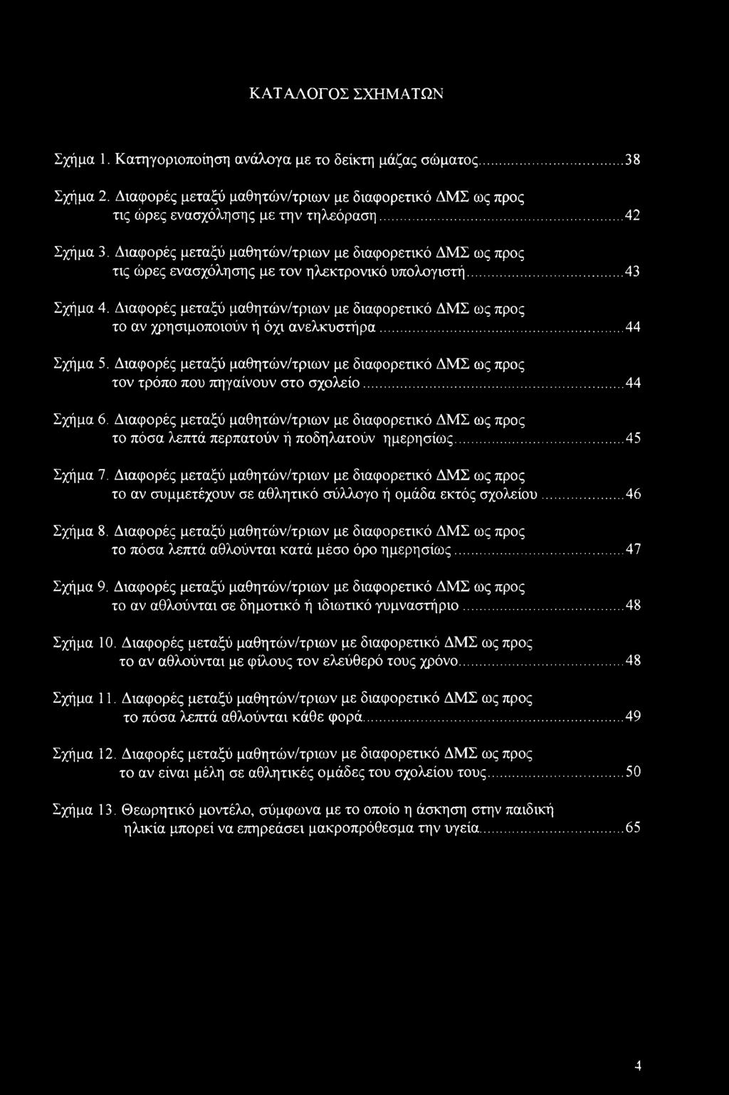 Διαφορές μεταξύ μαθητών/τριων με διαφορετικό ΔΜΣ ως προς το αν χρησιμοποιούν ή όχι ανελκυστήρα... 44 Σχήμα 5.