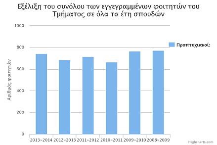 Σχήμα 1.