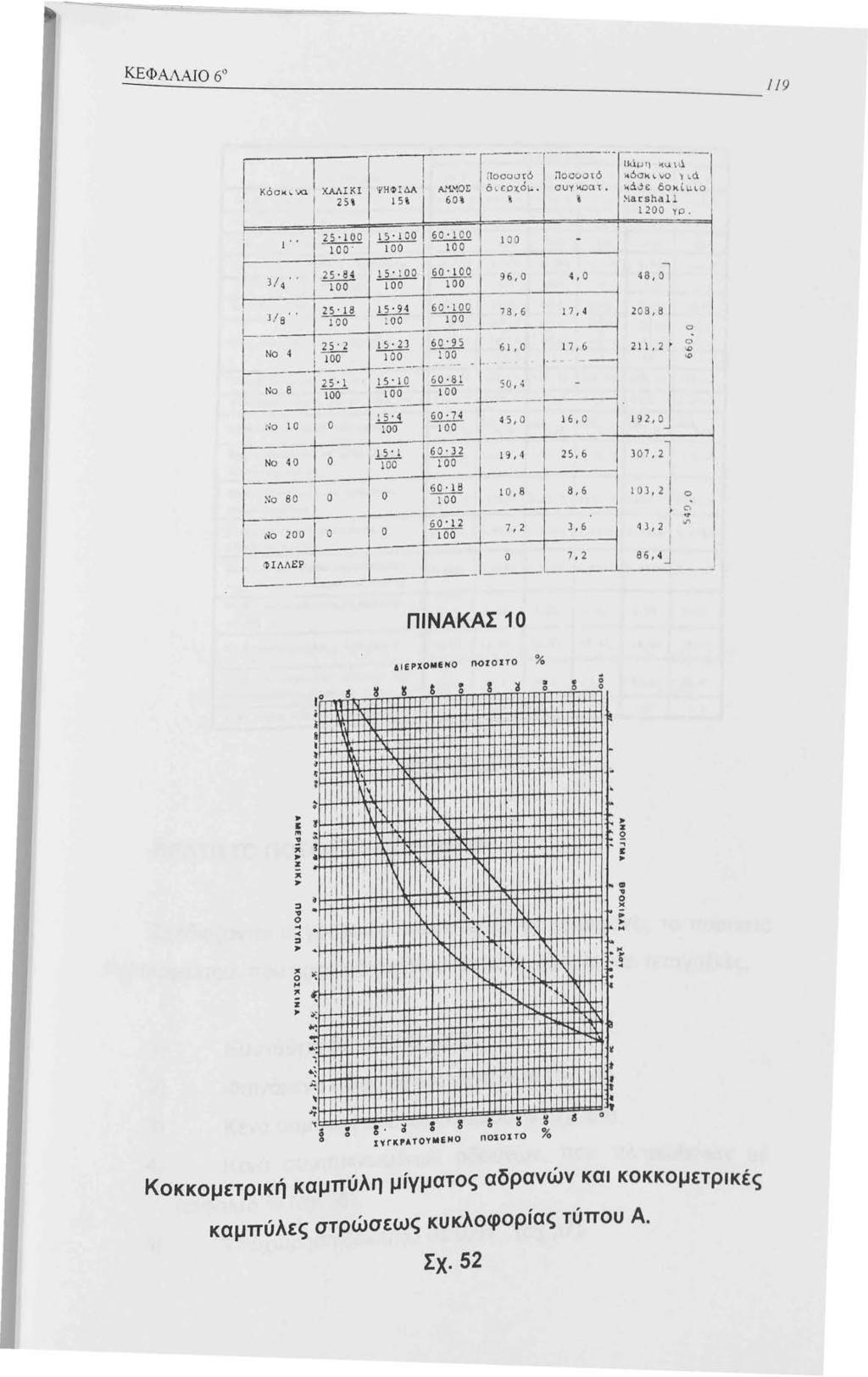 ΚΕΦΑΛΑJΟ 60 ---=-=--:::... ι 9 Κόσ κ ινα ΧΑΛΙΚ Ι 25% ~ : 8 ' ' 25 00 ~.25. 84 00 25.