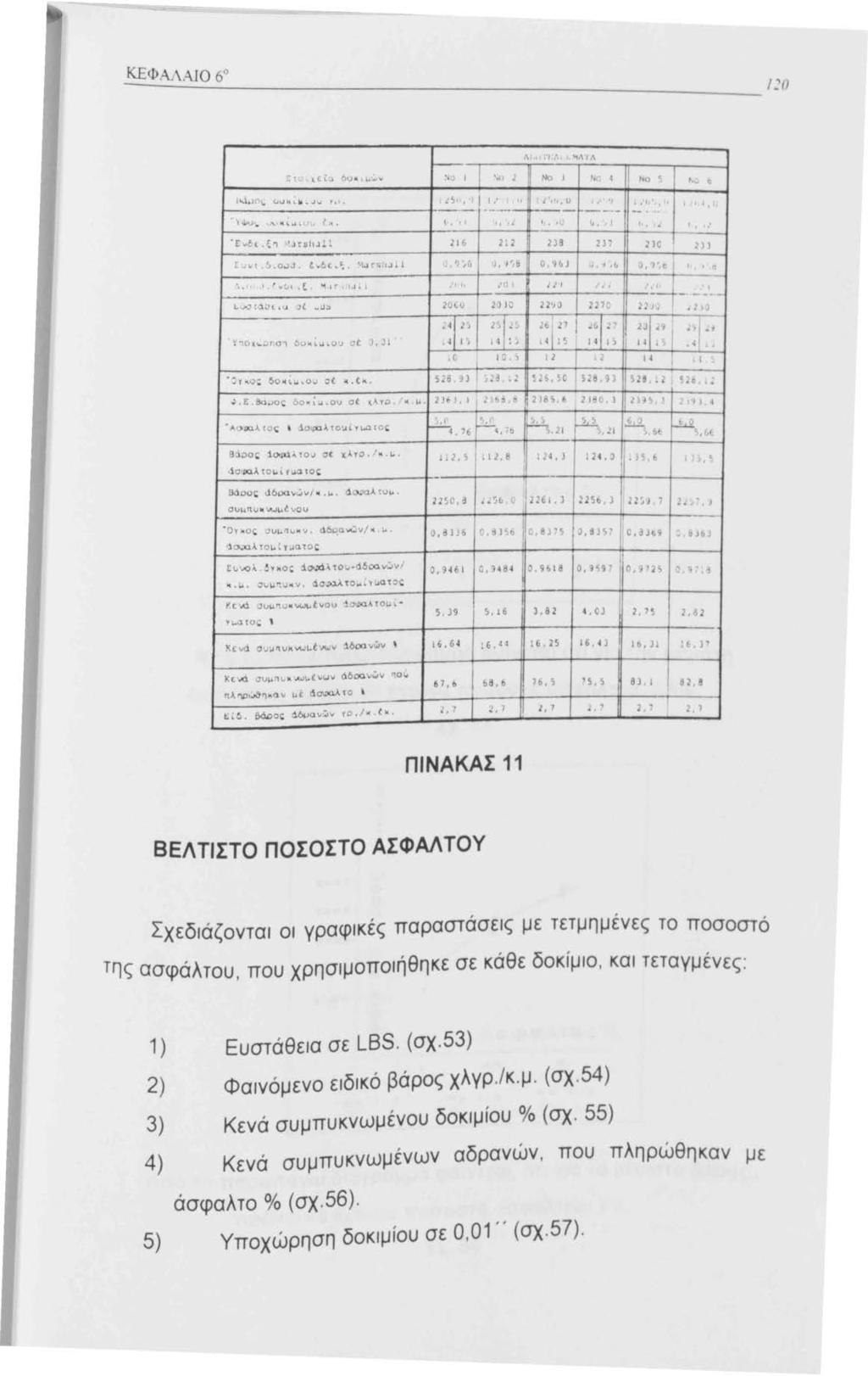ΚΕΦΑΛΑJΟ 6 --...: =._::_::: ι~ο ι-!:. ( c ί:) ou -. ~ ι,.._...v =~~ Ι"ιf"Ιι.,;. <.ιύ ιι ~ w. JU r ~' ι\ι..,.,.,._,,..,,\τλ '.ο Nc> J Ν> { Νο..! ;.,.,.' l Ί'ι, tj...,.",' ', -- -. ~---- - i---.