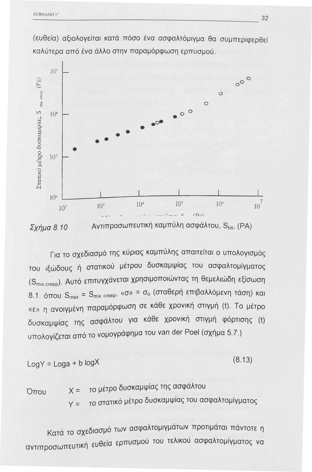 ΚΕ ΦΑΛΑJΟ Ι " (ευθεία) αξιολογείται κατά πόσο ένα ασφαλτόμιγμα θα συμπεριφερθεί καλύτερα από ένα άλλο στην παραμόρφωση ερπυσμού. ω. ~ ο ο ο ο 0'' 0 4 ' - -,:.\ - ~. (' Ι D ~ \ Σχήμα 8.