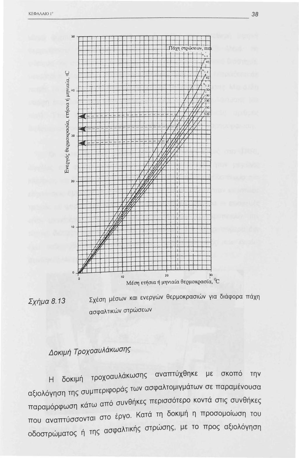 ΚΕΦΑΛΑJΟ ι 0 50 r τ ' lίάχη στρώσεων, mr ' h, 7 Ο ΓΤ - 40 30 ο 0 ο f-- - f -- / h,., ' / Ο / hl ). /ι ) /.,.οο Ι / 200 /!/ / v, / }.b(j -'-'-,_,_ -..,., - - '-- - '-- - - '- '-- L - ~ L L '-.
