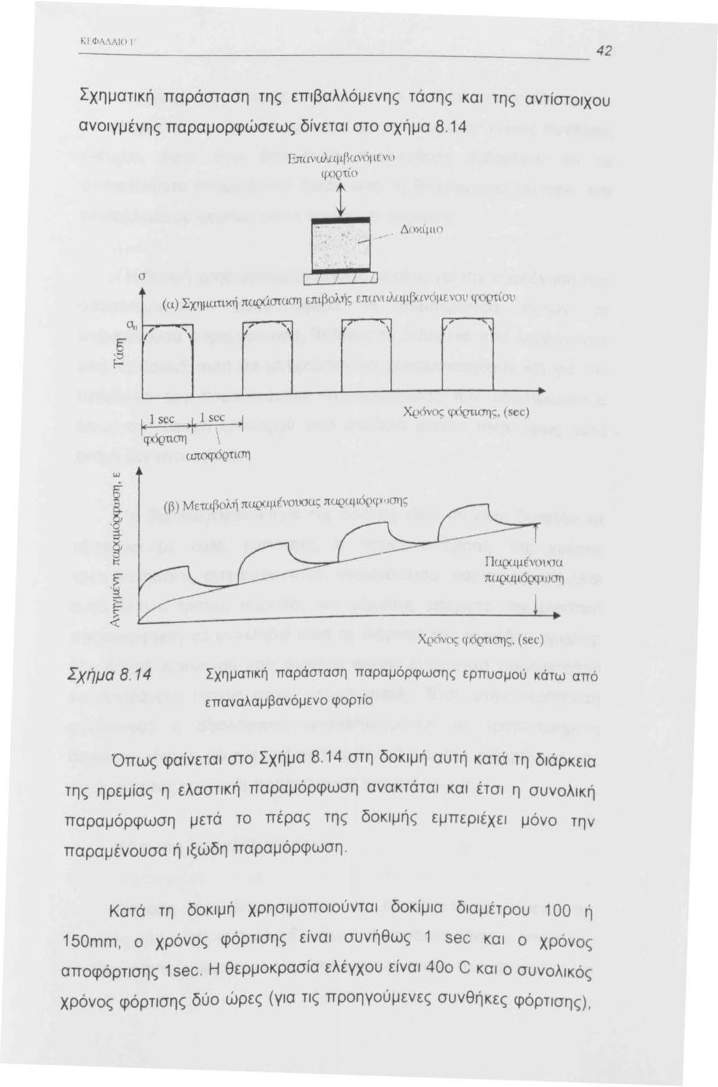 ί.: ΦΑ. \ΛIΟ Σχηματική παράσταση της επιβαλλόμενης τάσης και της αντίστοιχου ανοιγμένης παραμορφώσεως δίνεται στο σχήμα 8.4 Επιινu.λ.αιιΒιινό ~ιι:ν ο ί,(όρτίο Qt -Δοκιμιο σ,,.