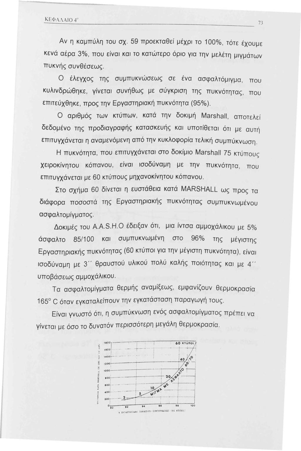 Κ Ε ΦΑΛ Α ΙΟ 4" 73 Αν η καμπύλη του σχ. 59 προεκταθεί μέχρι το 00%, τότε έχουμε κενά αέρα 3%, που είναι και το κατώτερο όριο για την μελέτη μιγμάτων πυκνής συνθέσεως.