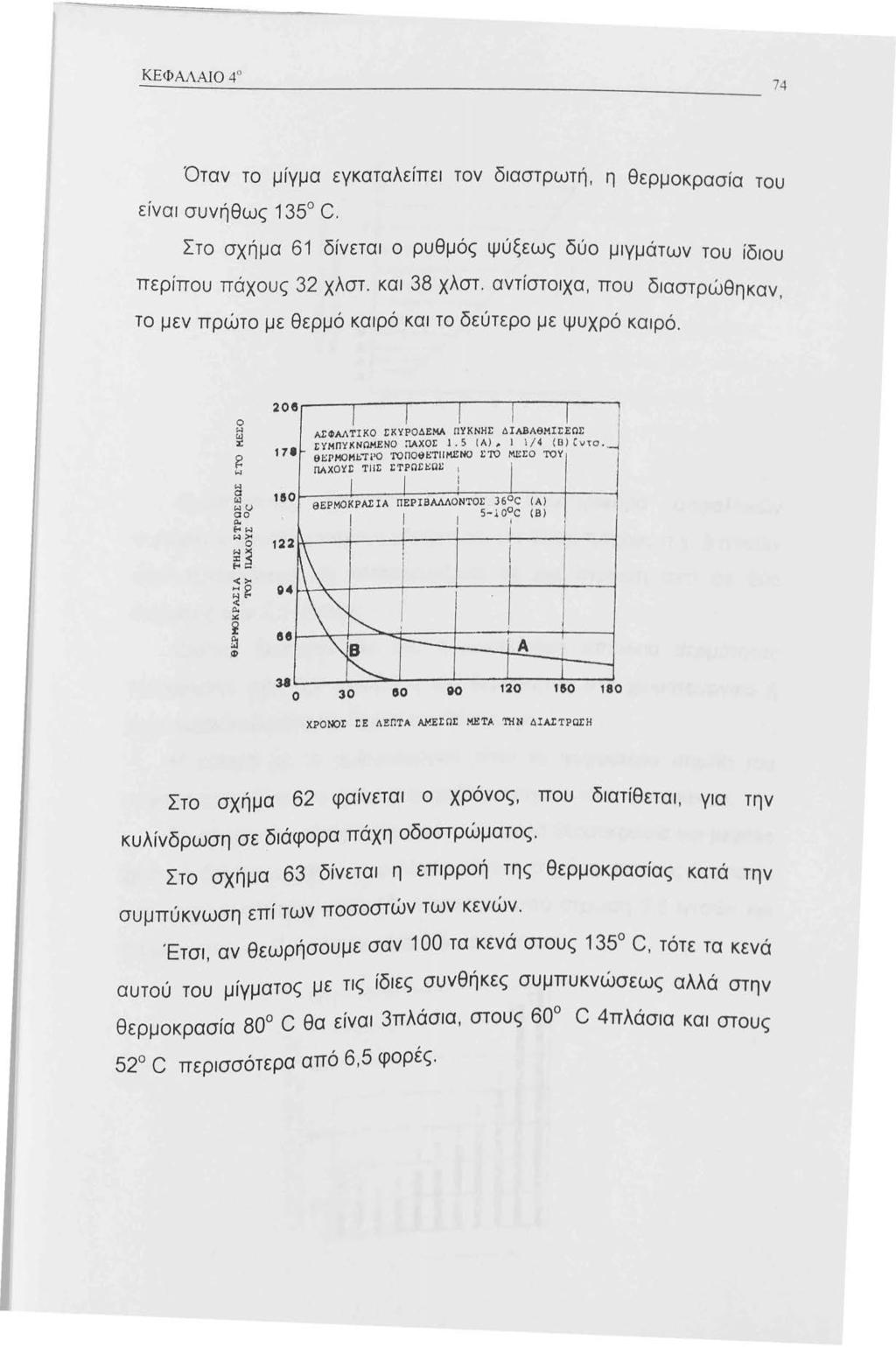 ΚΕΦΑΛΑ0 4 74 Όταν το μίγμα εγκαταλείπει τον διαστρωτή, η θερμοκρασία του είναι συνήθως 35 C. Στο σχήμα 6 δίνεται ο ρυθμός ψύξεως δύο μιγμάτων του ίδιου περίπου πάχους 32 χλστ. και 38 χλστ.