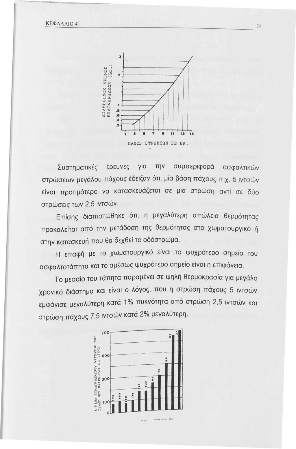 ΚΕΦΑΛΑΙΟ 4 3 hl ~ ~ 8 2 ~-------./ ο ~ a. χ hl α r.-;ι ω ο hl :ε α Η 0. hl <J ω Ζ φη +------- <; <:.8 +------- Η <J :><: >ι.δ...4.r--- "7f.2 3 7 8 3 ΠΑΧΟΣ ΣΤΡΩΣΕΩΝ ΣΕ ΕΚ.