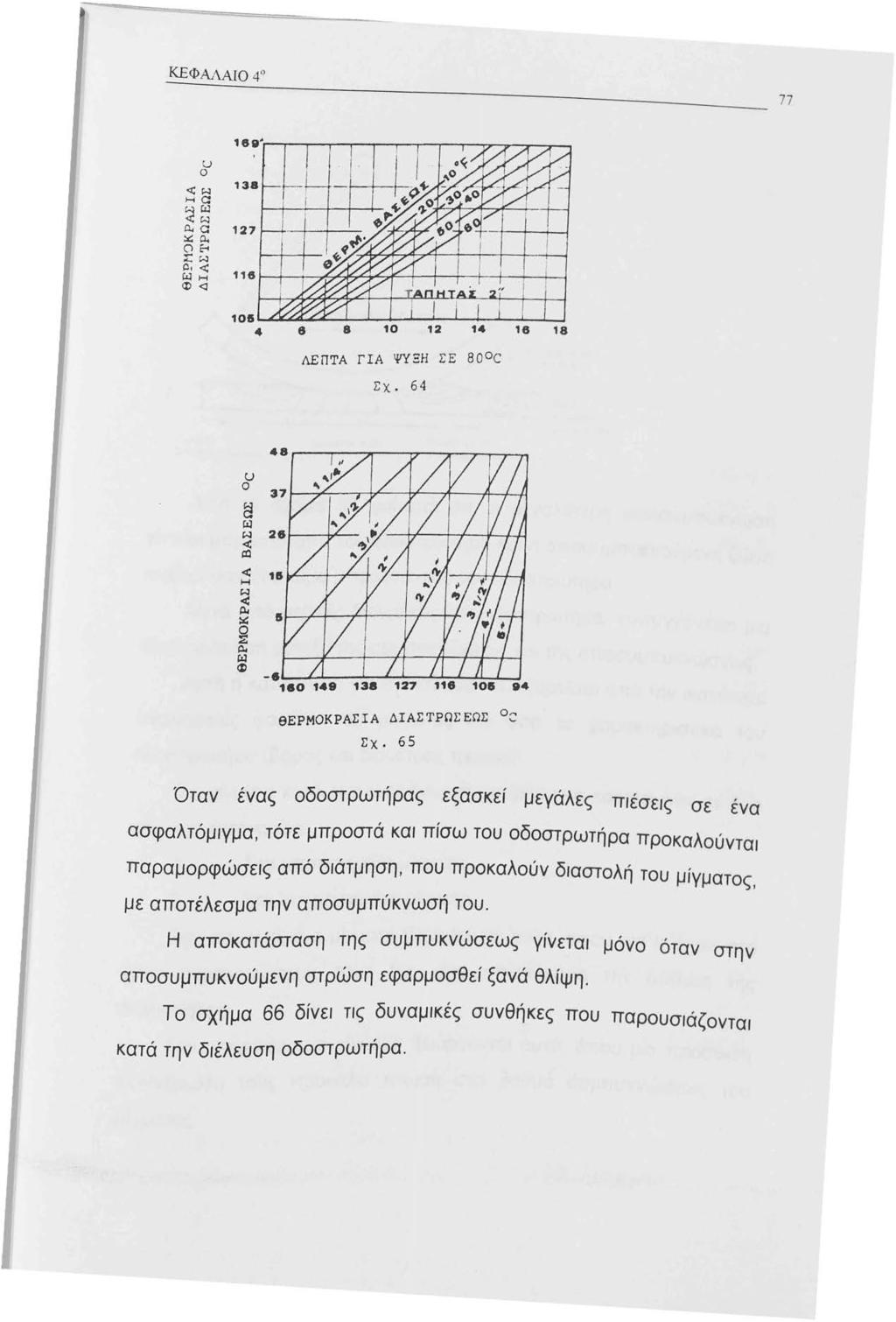 ΚΕΦΑΛΑ[Ο 4" 77 u ο <( ί-. 88' 38 HC ~ t; α. c 27 ::r::: α. () ~ ::: ί-. ο, <( (.ι- Η 8 φ <J 0δ 4 β 8 0 2 4 ΛΕΠΤΑ ΓΙΑ ΨΥΞΗ ΣΕ ao 0 c Σχ. 64 8 8 ο,, θερμοκρασια ΔΙΑΣΤΡΩΣΕΩΣ ~ Σχ.