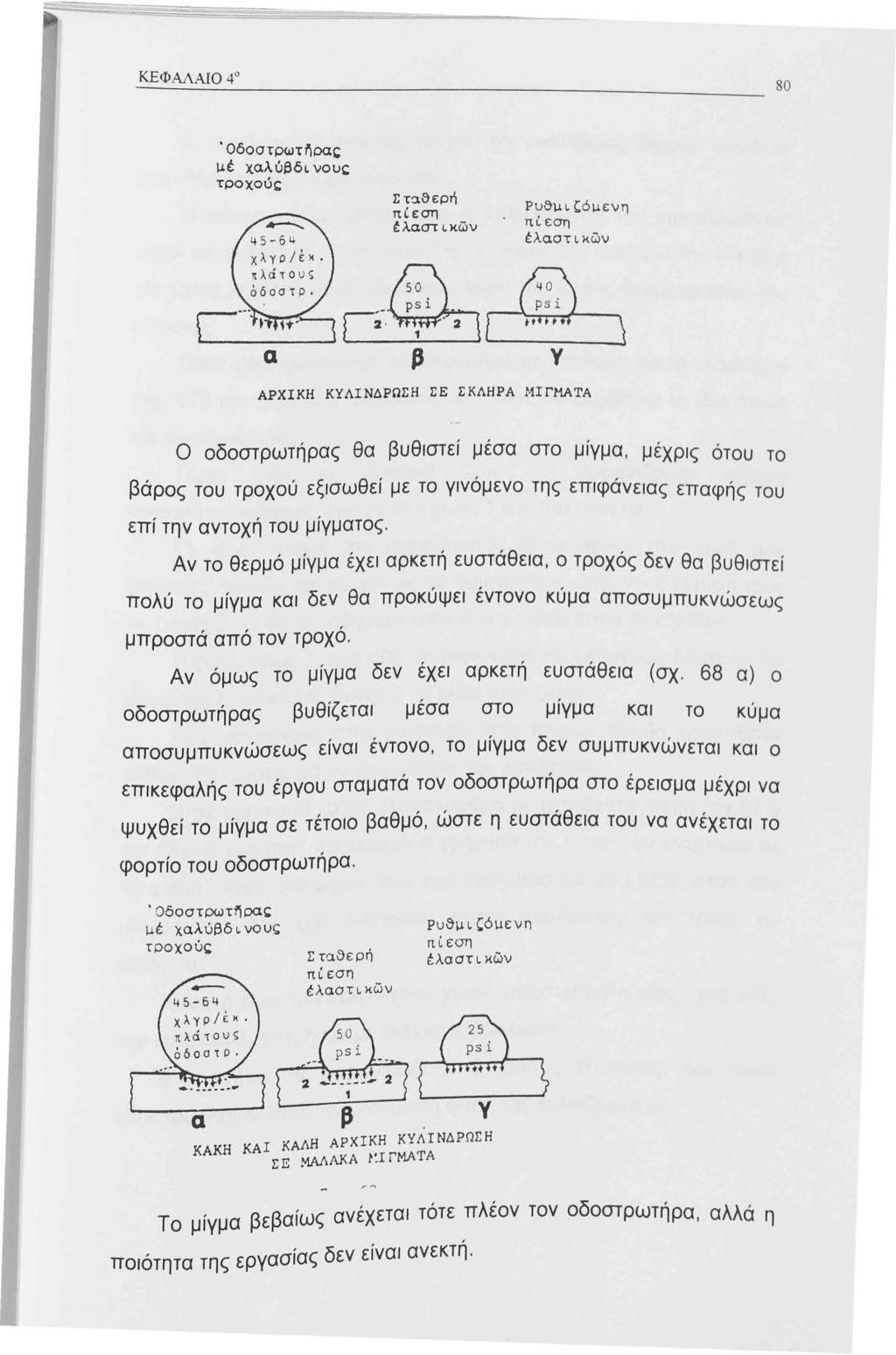 ΚΕΦΑΛΑ0 4 80 'Οδοστρωτfιραr,; μέ χαλύβδι.νοuc τροχού~ Σ τ::ιθερr\ πι:εστ~ tλαστι.κών Ρυθμι.