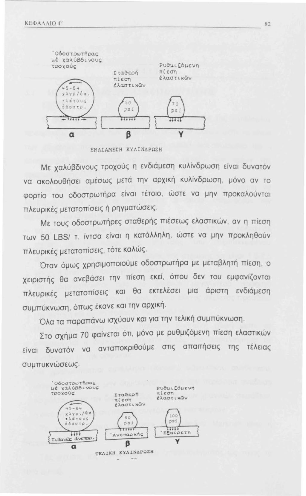ΚΕΦΑΛΑ04 " 'Ο6οστοωτiΊρα: μ.έ χαλύβδινου~ τροχού~ Στα3ερή.(εση έλαστικων Ρυθ.