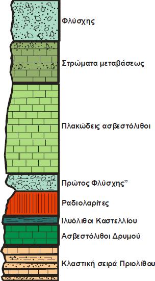 ύβωμα Γαβρόβου στο βορρά ή ότι πρόκειται για δύο διαφορετικές ζώνες ανατολικά και δυτικά του υβώματος Τρίπολης.