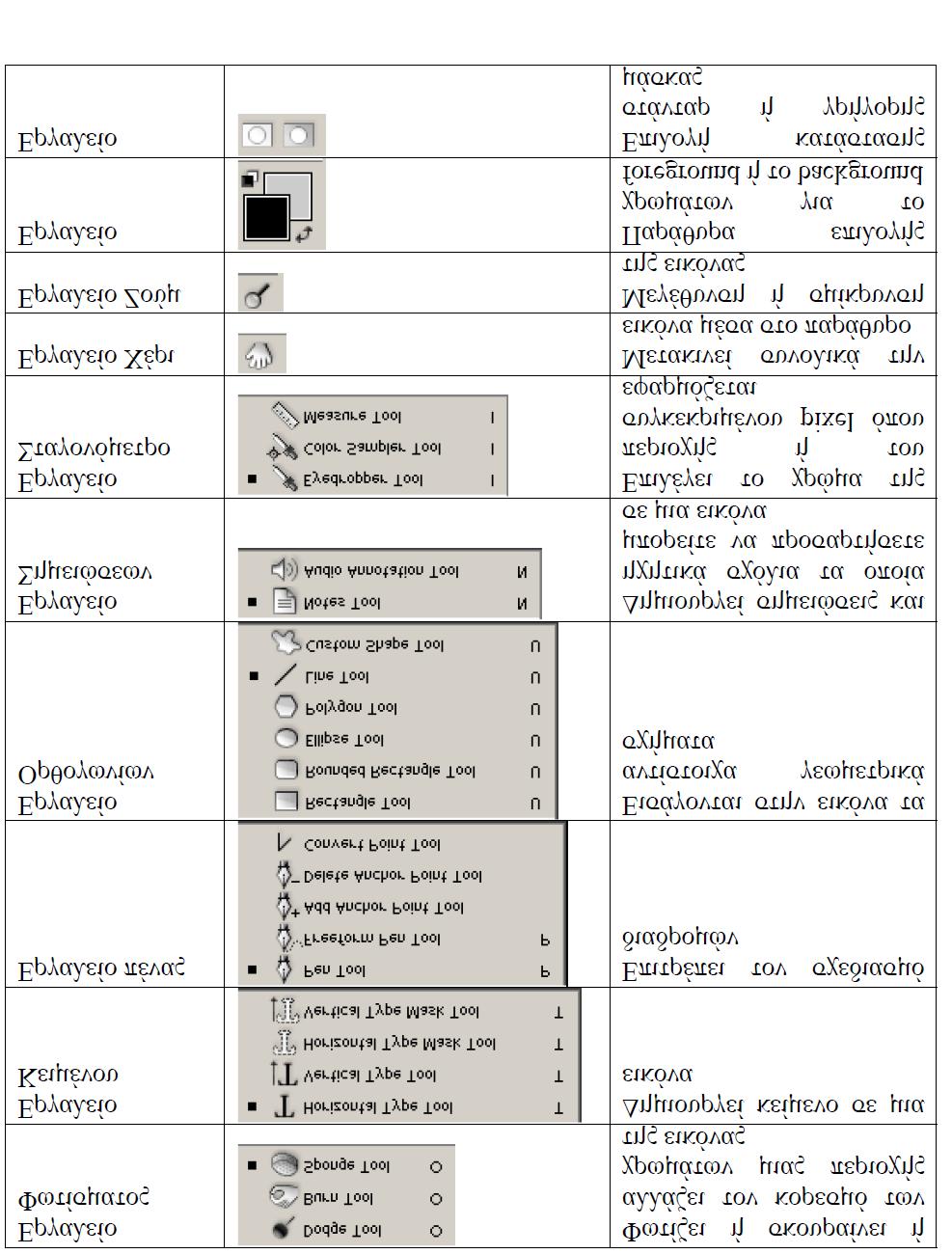 Μενού Επιλογών Τα μενού επιλογών είναι τα: File, Edit, Image, Layer, Select, Filter, View, Window και Help.