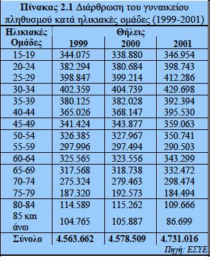 των καταναλωτϊν προσ τα γυναικεία υφαςμάτινα ενδφματα, τα οποία χαρακτθρίηονται από ςχετικά ικανοποιθτικι ςχζςθ τιμισ-ποιότθτασ.