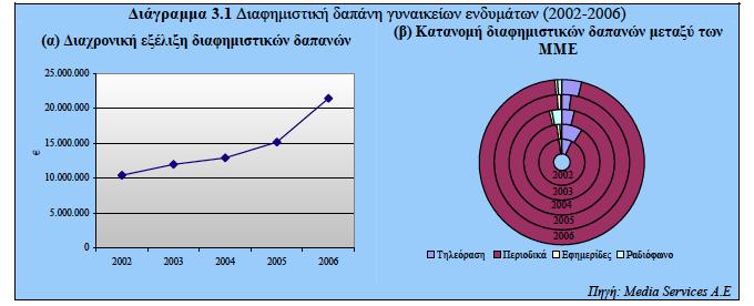 εξωτερικοφ). Αρκετζσ από τισ μικρότερου μεγζκουσ εταιρίεσ πραγματοποιοφν οριςμζνα ςτάδια ι το ςφνολο τθσ παραγωγισ για λογαριαςμό τρίτων (φαςόν).