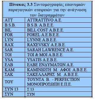 Χρθματοοικονομικι Ανάλυςθ Παραγωγικών Επιχειριςεων Στθ ςυνζχεια αναλφονται τα οικονομικά ςτοιχεία οριςμζνων παραγωγικϊν επιχειριςεων γυναικείων υφαςμάτινων ενδυμάτων, για τθν περίοδο 2002-2006.