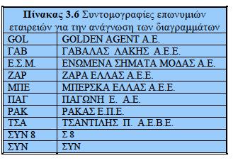 Χρθματοοικονομικι Ανάλυςθ Ειςαγωγικών Επιχειριςεων Στο παρόν κεφάλαιο πραγματοποιείται ανάλυςθ των χρθματοοικονομικϊν ςτοιχείων οριςμζνων ειςαγωγικϊν επιχειριςεων γυναικείων υφαςμάτινων ενδυμάτων.