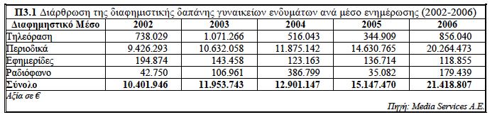 ςυνολικά ξζνα κεφάλαια. Ωσ προσ τθν κάλυψθ των χρθματοοικονομικϊν δαπανϊν, ο μζςοσ όροσ τθσ πενταετίασ διαμορφϊκθκε ςε 4,79.
