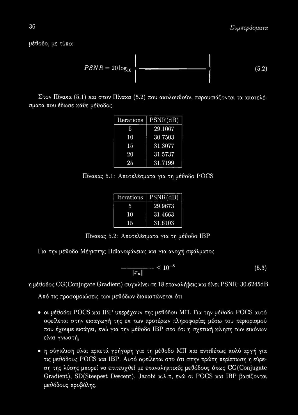 2: Αποτελέσματα για τη μέθοδο IBP Για την μέθοδο Μέγιστης Πιθανοφάνειας και για ανοχή σφάλματος % η II < ίο-8 (5.3) η μέθοδος CG(Conjugate Gradient) συγκλίνει σε 18 επαναλήψεις και δίνει PSNR: 30.
