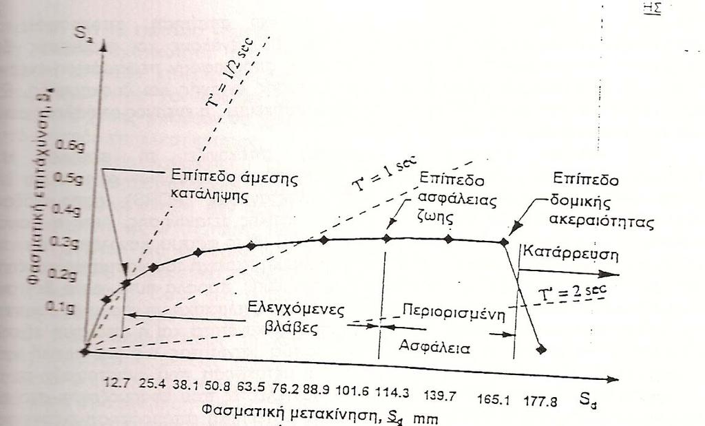 6. ΣΧΕΔΙΑΣΤΙΚΟΙ ΠΕΡΙΟΡΙΣΜΟΙ Είναι οι παράγοντες εκείνοι που επηρεάζουν άμεσα τη δυνατότητα υλοποίησης μιας στρατηγικής ή ενός συστήματος επεμβάσεων.