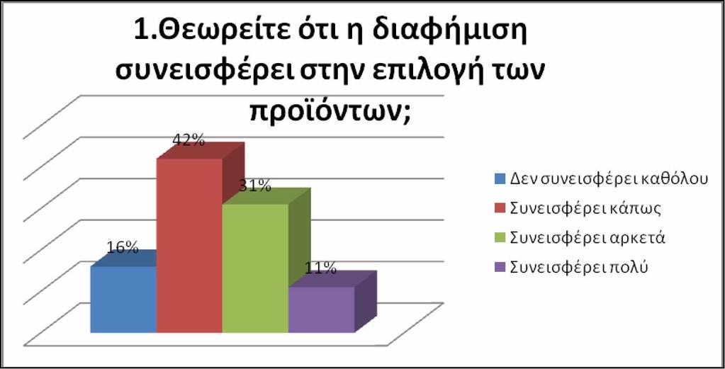 Κεφάλαιο 5ο - Αποτελέσματα της έρευνας Στο κεφάλαιο αυτό παρουσιάζονται με τη μορφή γραφημάτων και σχολιάζονται τα αποτελέσματα της έρευνας η οποία πραγματοποιήθηκε από τον Φεβρουάριο έως Αύγουστο