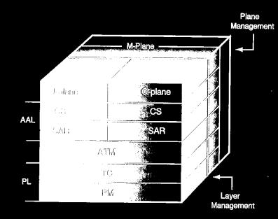 Πρότυπο Αναφοράς Πρωτοκόλλου στο B-ISDN Το στρώμα ΑΤΜ παρέχει τη διάφανη μεταφορά της πληροφορίας κάθε υπηρεσίας του B-ISDN Εγκαθιστώντας νοητές συνδέσεις με συμφωνημένες παραμέτρους επίδοσης μεταξύ