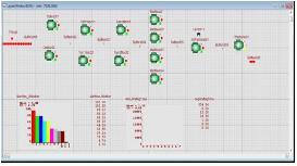 Design of production lines/systems using discrete event simulation Αναδιαμόρφωση γραμμών παραγωγής χρησιμοποιώντας προσομοίωση