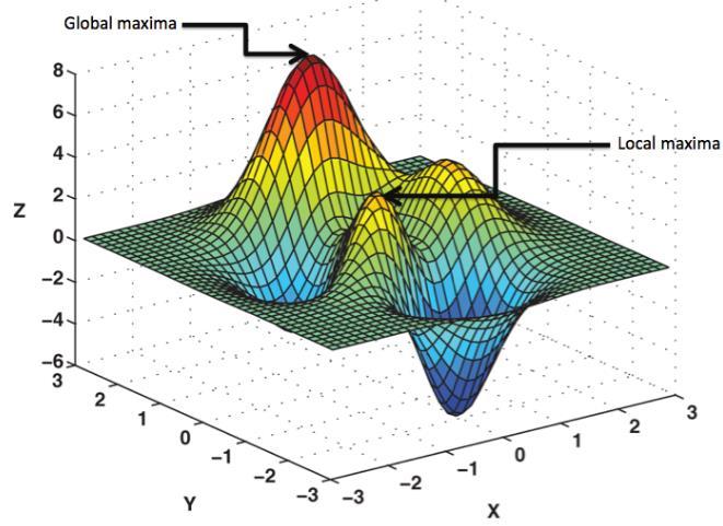 Investigation of Approximation Algorithms for solving problems in Manufacturing Διερεύνηση Μεθόδων βελτιστοποίησης για την επίλυση προβλημάτων στην βιομηχανία μεταποίησης Through customization and