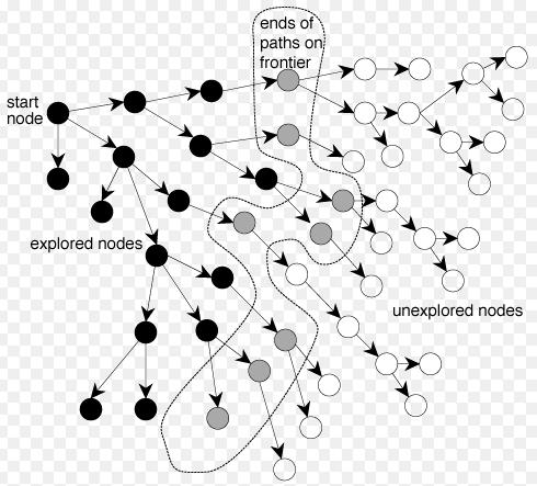 Several meta-heuristics algorithms have been developed through the years. These algorithms could be investigated to approximate good solution in several manufacturing problems.