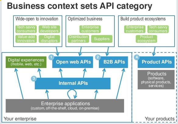 API