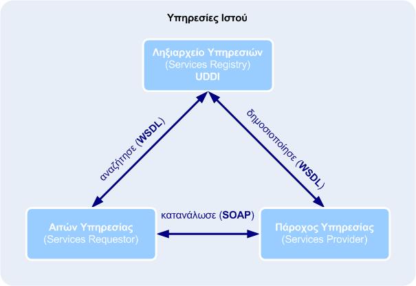 Αρχιτεκτονική