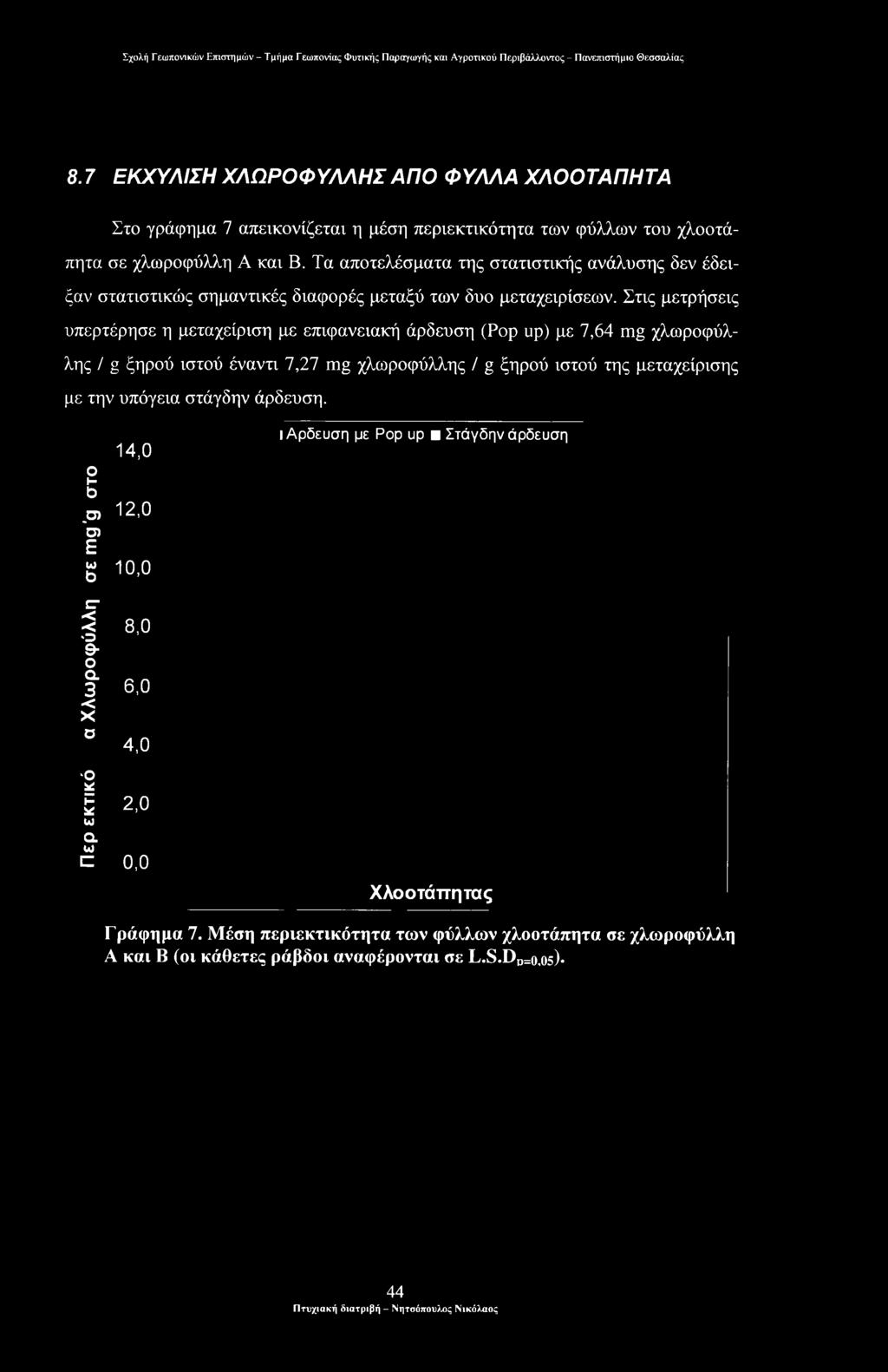 7,27 mg χλωροφύλλης / g ξηρού ιστού της μεταχείρισης με την υπόγεια στάγδην άρδευση.