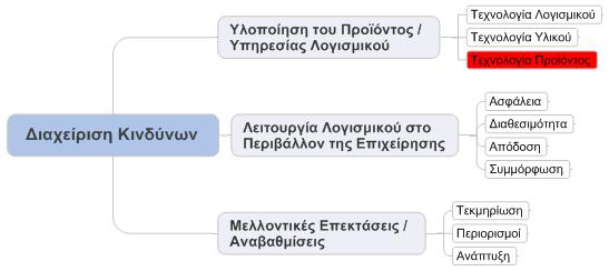 Εικόνα 25, Πρόταση για µελλοντική έρευνα Για να γίνει όσο το δυνατόν ποιο πλήρες το µοντέλο που προτείνουµε θα είναι καλό να µελετηθεί σε βάθος η διαχείριση κινδύνων από την πλευρά της αξιοπιστίας