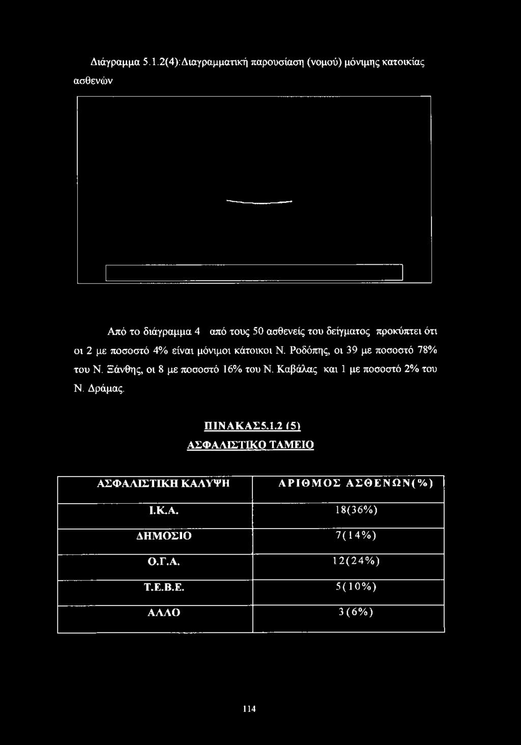 Διάγραμμα 5.1.