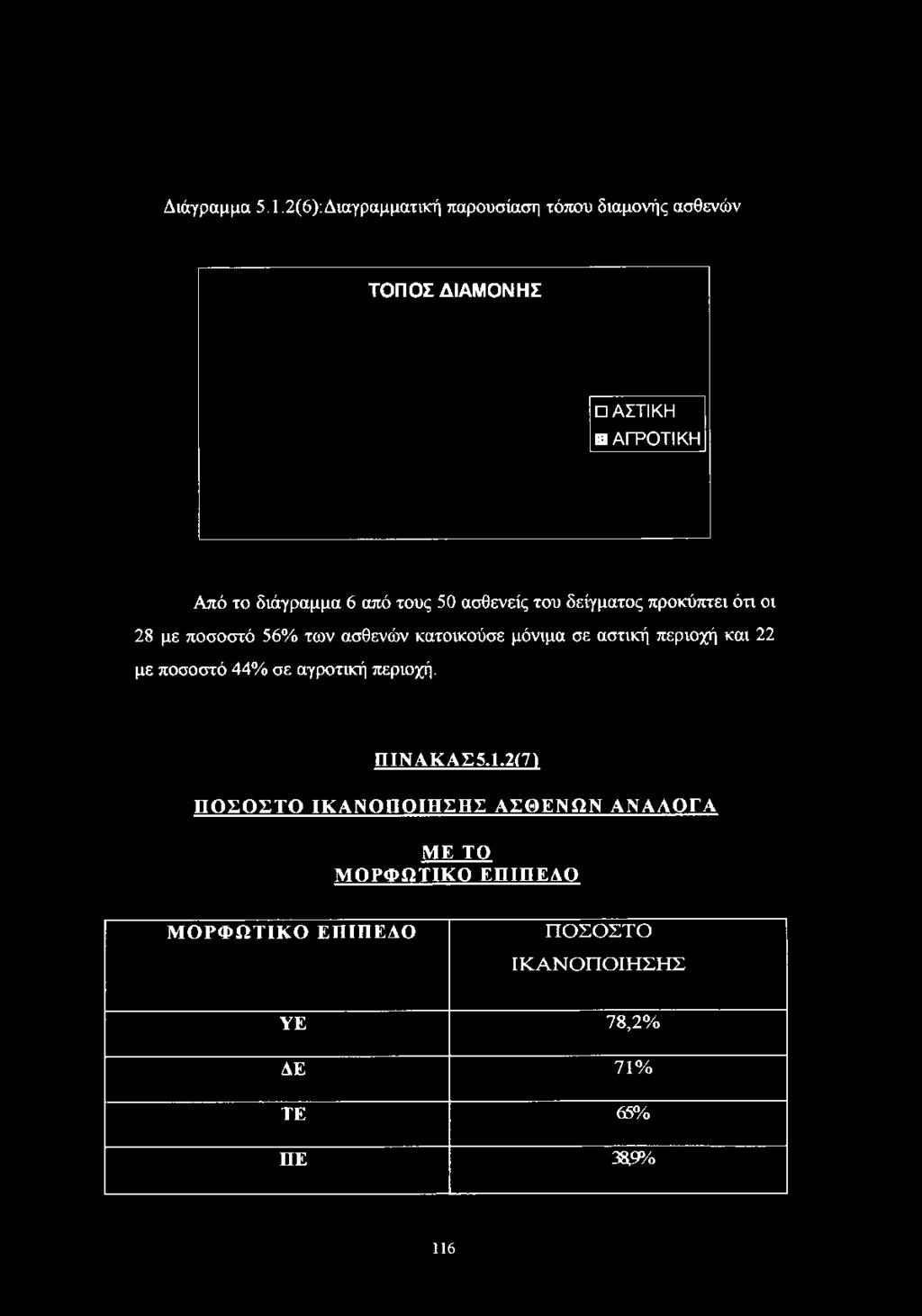 Διάγραμμα 5.1.