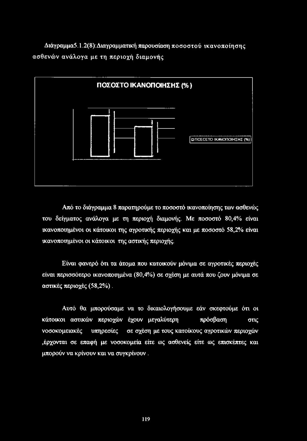 Διάγραμμα5.1.