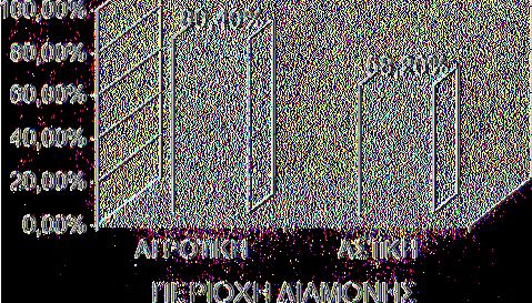ικανοποίησης των ασθενώς του δείγματος ανάλογα με τη περιοχή διαμονής.