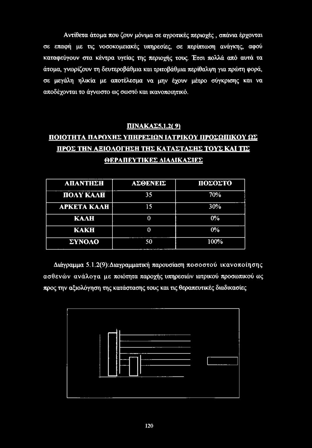 Έτσι πολλά από αυτά τα άτομα, γνωρίζουν τη δευτεροβάθμια και τριτοβάθμια περίθαλψη για πρώτη φορά, σε μεγάλη ηλικία με αποτέλεσμα να μην